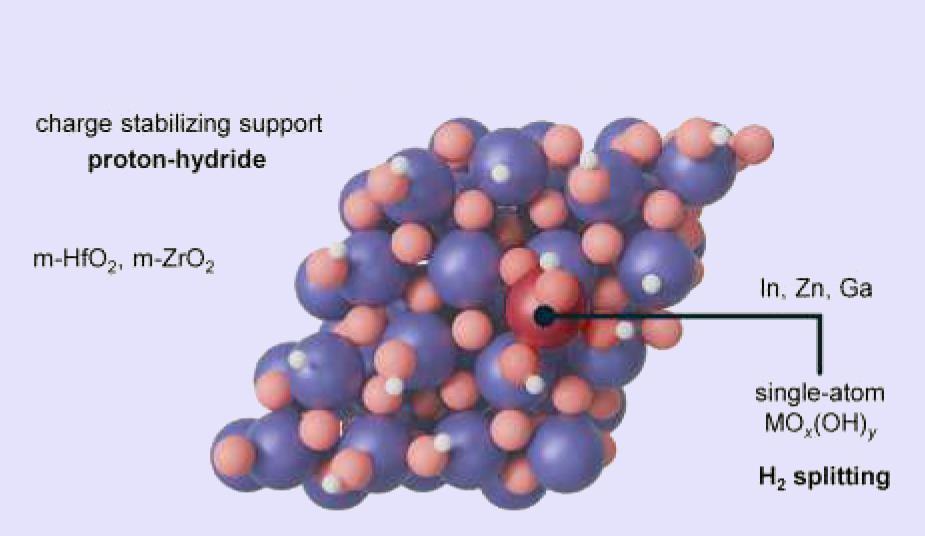 Preview for Unconventional catalyst support promotes record green methanol synthesis from carbon dioxide